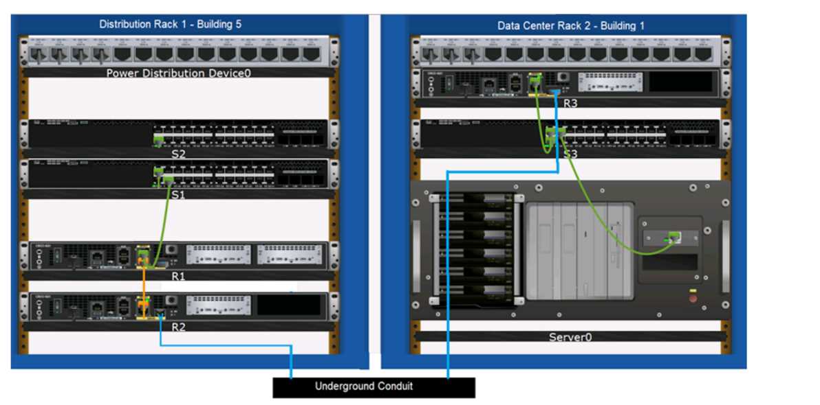 CCST-NETWORKING question