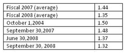CFA Institute CFA LEVEL II question