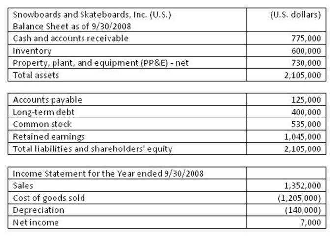 CFA Institute CFA LEVEL II question