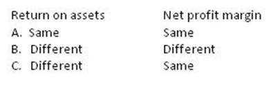 CFA Institute CFA LEVEL II question