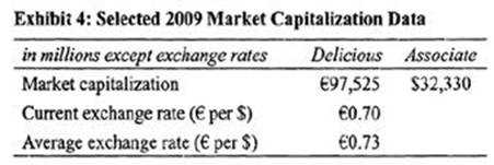 CFA Institute CFA LEVEL II question