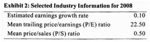 CFA Institute CFA LEVEL II question