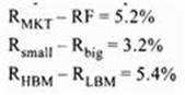 CFA Level II practice exam questions