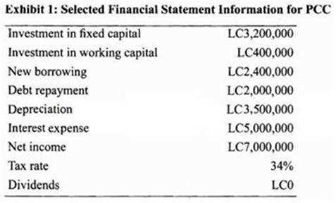 CFA Level II practice exam questions