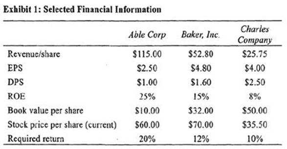 CFA Institute CFA LEVEL II question