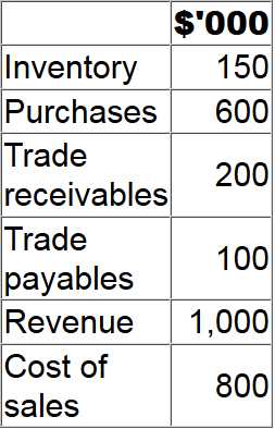 CIMAPRA19 F02 1 question