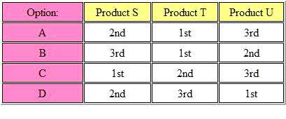 CIMAPRA17-BA2-1 real exam questions