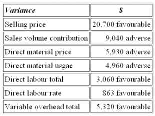 CIMA CIMAPRA17 BA2 1 question