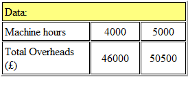 CIMA CIMAPRA17 BA2 1 question