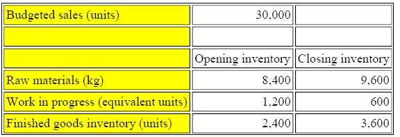 CIMA CIMAPRA17 BA2 1 question