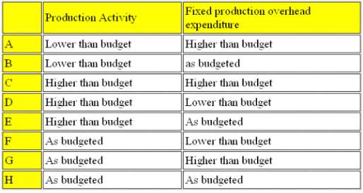 CIMAPRA17-BA2-1 practice exam questions