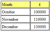 CIMA CIMAPRA17 BA2 1 question