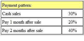 CIMA CIMAPRA17 BA2 1 question