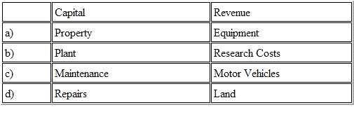 CIMA CIMAPRA17 BA3 1 question