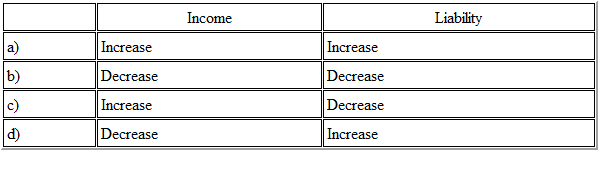 CIMA CIMAPRA17 BA3 1 question