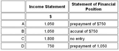 CIMAPRA17-BA3-1 practice exam questions