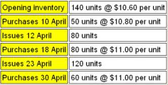 CIMA CIMAPRA17 BA3 1 question