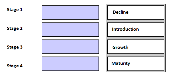 CIMA CIMAPRA19 E01 1 question