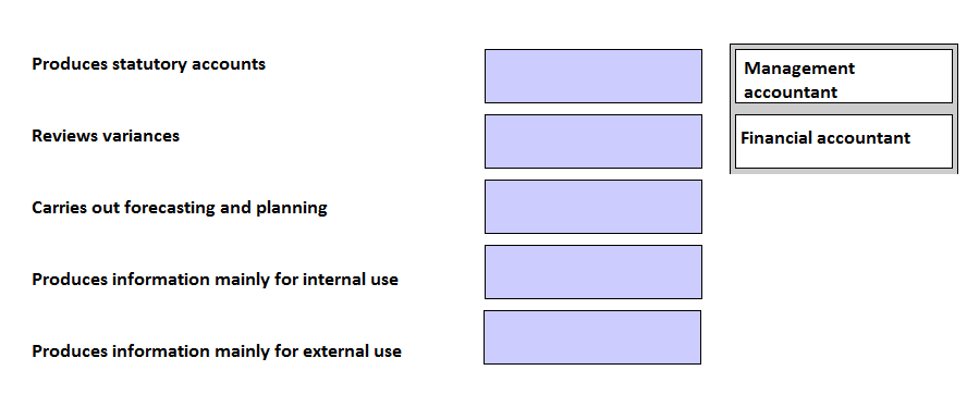CIMA CIMAPRA19 E01 1 question