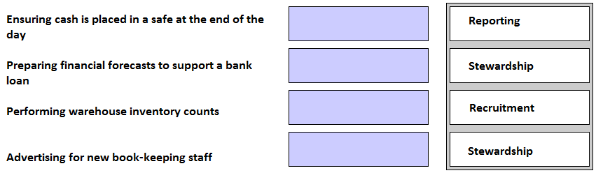 CIMA CIMAPRA19 E01 1 question