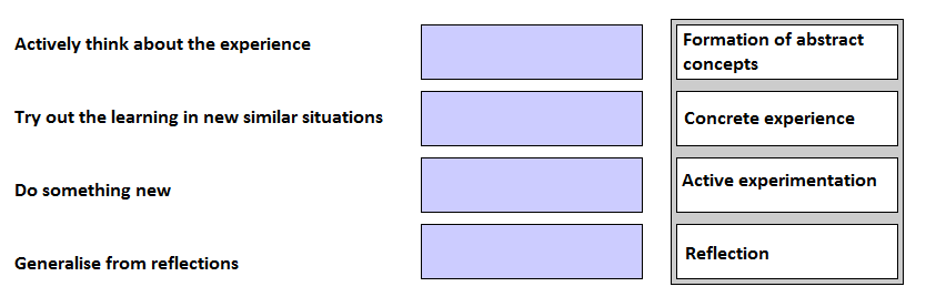 CIMA CIMAPRA19 E01 1 question
