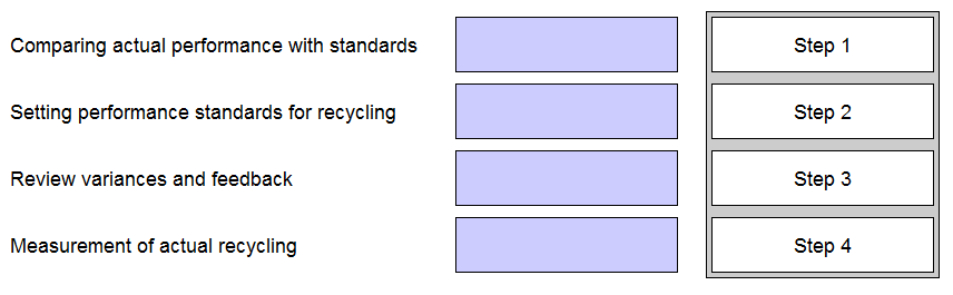 CIMA CIMAPRA19 E01 1 question