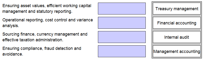CIMA CIMAPRA19 E01 1 question