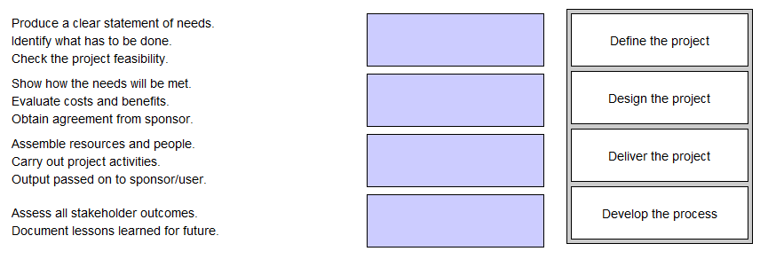 CIMA CIMAPRA19 E02 1 question