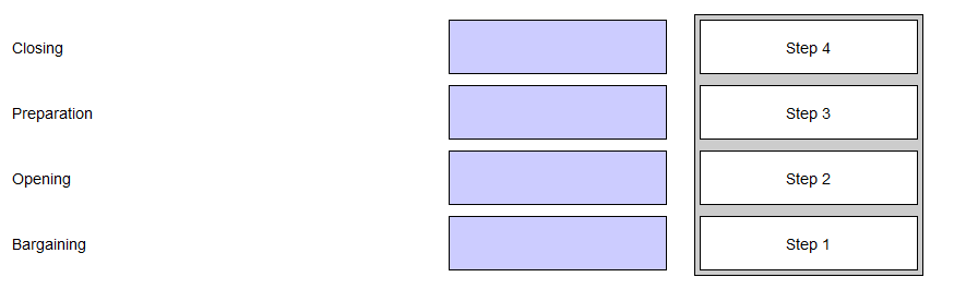 CIMA CIMAPRA19 E02 1 question