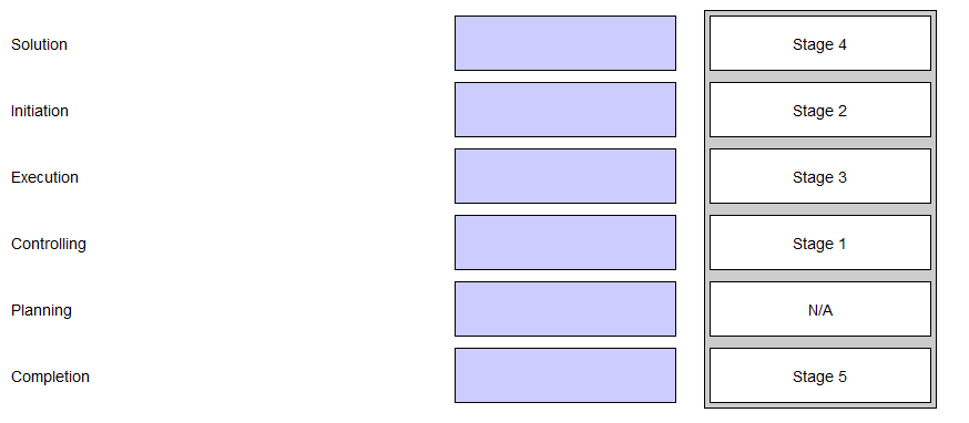 CIMA CIMAPRA19 E02 1 question