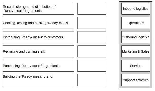 CIMA CIMAPRA19 E03 1 question