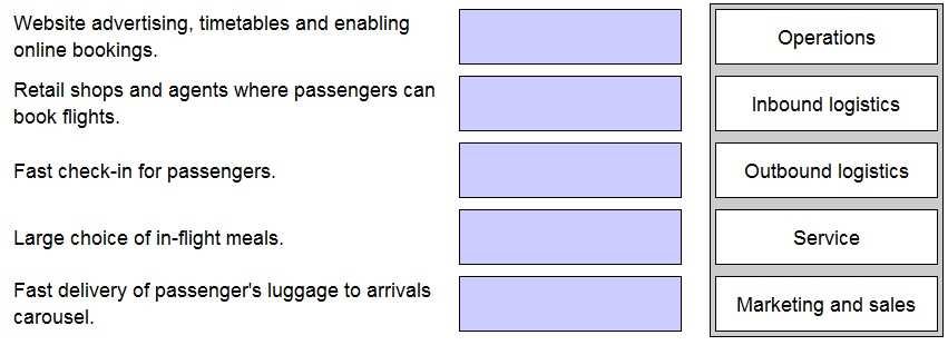 CIMA CIMAPRA19 E03 1 question