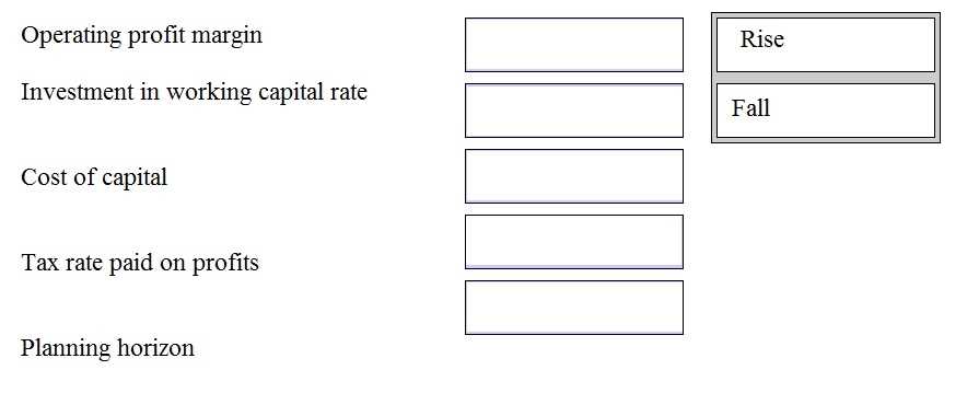CIMAPRA19-E03-1 practice exam questions