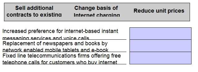 CIMA CIMAPRA19 E03 1 question