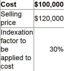 CIMA CIMAPRA19 F01 1 question
