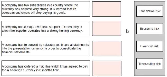 CIMA CIMAPRA19 F03 1 question