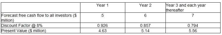 CIMAPRA19-F03-1 practice exam questions