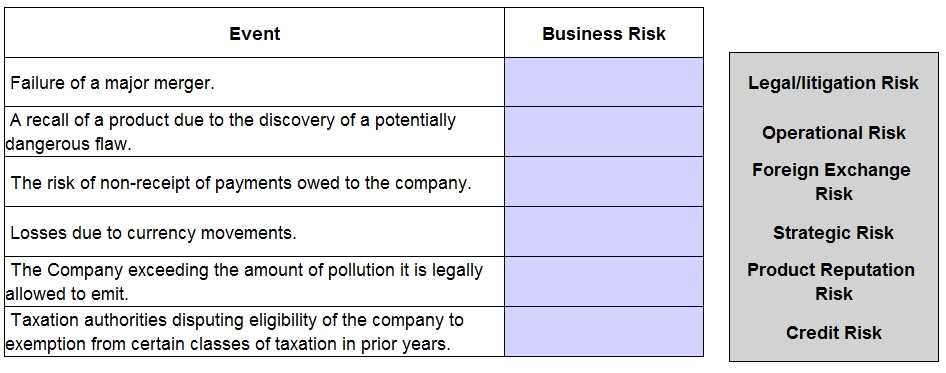 CIMA CIMAPRA19 P03 1 question