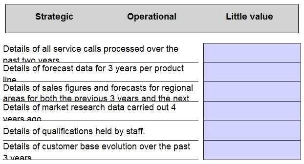 CIMA CIMAPRA19 P03 1 question