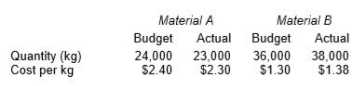 CIMAPRO19-P01-1 practice exam questions