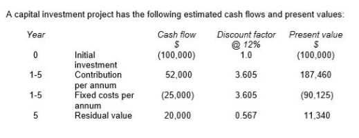 CIMA CIMAPRO19 P01 1 question