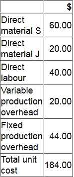 CIMA CIMAPRO19 P01 1 question