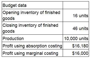 CIMA CIMAPRO19 P01 1 question