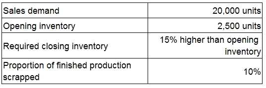 CIMA CIMAPRO19 P01 1 question