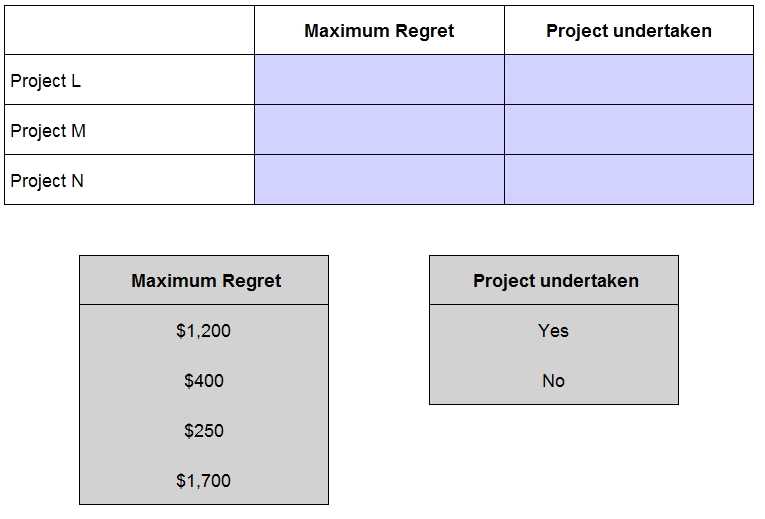 CIMA CIMAPRO19 P01 1 question