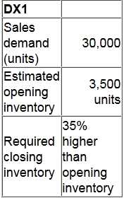 CIMAPRO19-P01-1 practice exam questions