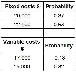 CIMAPRO19-P01-1 practice exam questions