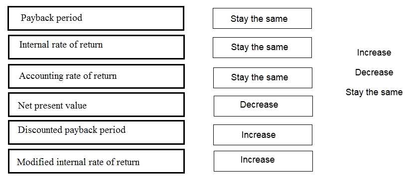 CIMA CIMAPRO19 P02 1 question
