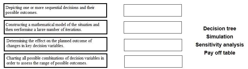 CIMA CIMAPRO19 P02 1 question
