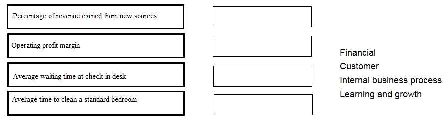 CIMA CIMAPRO19 P02 1 question